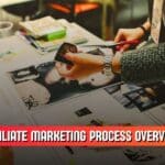 Diagram explaining how does affiliate marketing work from affiliate link to commission payment